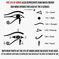 eye of horus, the 6 senses and mathematical values Eye Of Horus Meaning, 6 Senses, Egyptian Eye Tattoos, Horus Tattoo, Kemetic Spirituality, Ancient Egypt Gods, The Eye Of Horus, Ancient Egyptian Symbols, Egyptian Eye