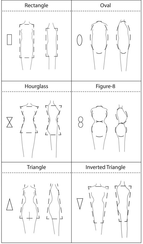 Body Porpotion Fashion, Hip Shapes Types, Body Types Sketch, Body Proportions Fashion, Fashion Design Basics, Mannequin Drawing, Body Shapes Women, Proportions Fashion, Fashion Design Classes