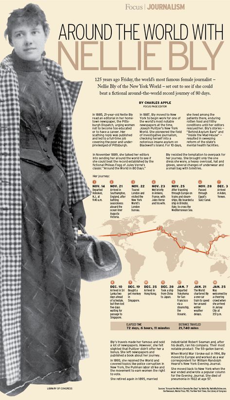 Focus: Nellie Bly - The Orange County Register Female Journalist, Nellie Bly, Historical Women, Amazing Woman, Brave Women, Women's History, Womens History Month, Interesting History, Great Women