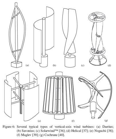 Wind Power Diy, Diy Wind Turbine, Vertical Wind Turbine, Wind Power Generator, Free Energy Projects, Wind Turbine Generator, Solar Energy Projects, Renewable Energy Systems, Free Energy Generator