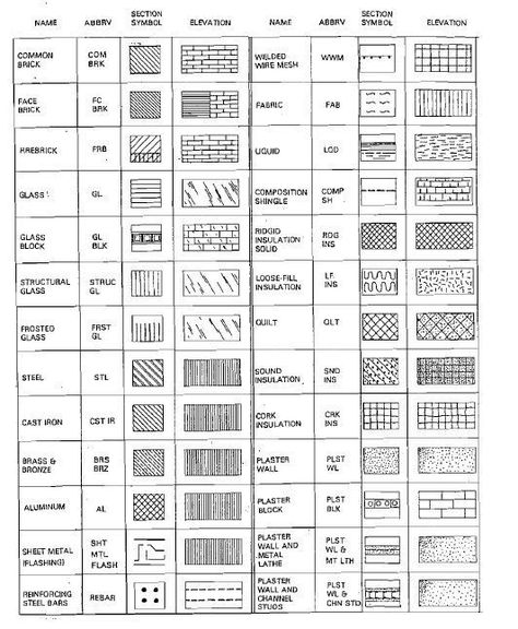 Blueprint Symbols, Floor Plan Symbols, Architecture Symbols, Interior Design Sketchbook, Architecture Blueprints, Interior Design Principles, Landscape Design Drawings, Landscape Architecture Drawing, Architecture Drawing Plan