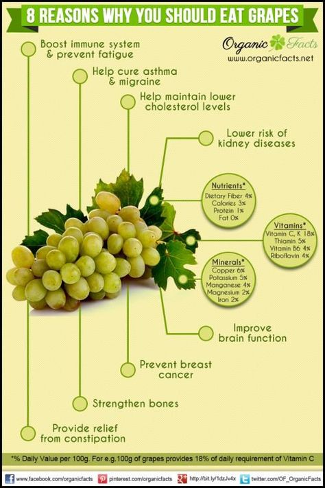 Health benefits of grapes. Kidney Disorders, Benefits Of Grapes, Grapes Benefits, Food Benefits, Food Health Benefits, Fruit Benefits, Face Wrinkles, Super Foods, Food Info