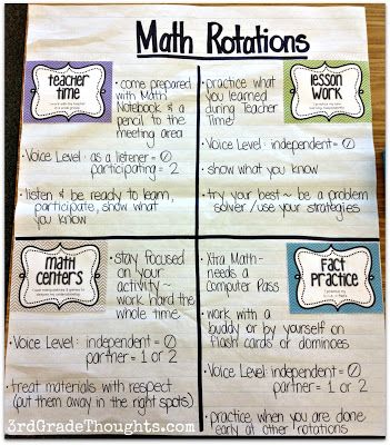 Why I NOW Love Teaching Math: Setting up Math Rotations Daily 5 Math, Math Rotations, Math Coach, School Of Life, Math Groups, Math School, Math Instruction, Math Strategies, Third Grade Math