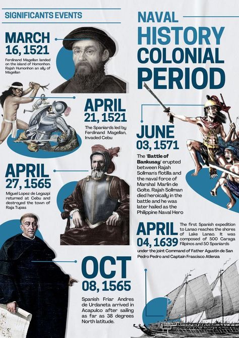 NAVAL HISTORY Timeline Infographic Design, History Infographic, Research Poster, Istoria Artei, Desain Buklet, Infographic Design Layout, Poster Design Layout, Creative Infographic, Graphic Design Infographic