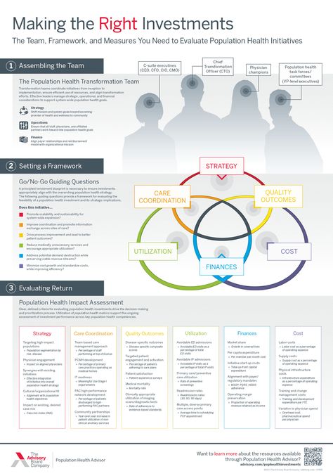 MAKING THE RIGHT INVESTMENTS: The Team, Framework, and Measures You Need to Evaluate Population Health Initiatives Economics 101, Population Health Management, Theory Of Change, Strategic Planning Process, Funny Whatsapp Status, Forex Trading Training, Healthcare Business, Work From Home Companies, Care Coordination