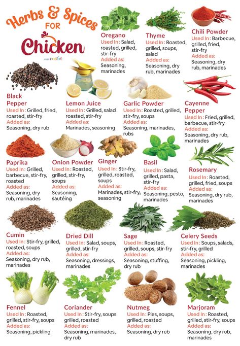 What are the herbs & spices best to use for chicken - list of names of good species for seasoning, & marinating with uses & substitutes Spices List For Kitchen, Spices For Chicken, Spice Chart, Seasoning Chicken, Herbs List, List Of Spices, List Of Names, Natural Antibiotic, Spice Blends Recipes