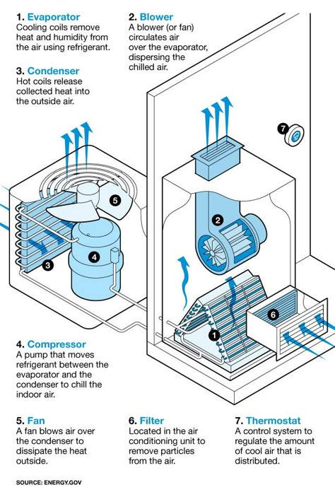 Air Conditioning System Design, Daikin Ac, Hvac Training, Central Air Conditioning System, Easy Garage Storage, Air Conditioner Maintenance, Hvac Design, Hvac Air Conditioning, Split Air Conditioner