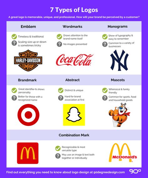 A great logo can bring your brand to life! Read this article to learn about the 7 types of logos and which option makes the most sense for your brand. #logodesign #branding #logos #businesslogos Types Of Logo Design, Logo Layout, Motion Typography, Types Of Logos, Logo Design Studio, Type Chart, Website Design Inspiration Layout, Learning Logo, Type Logo