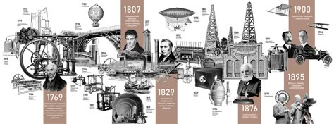 Industrial revolution timeline infographic :: Behance Timeline Collage, Timeline Design Ideas, Timeline Architecture, Creative Timeline, Timeline Graphic, History Collage, Timeline Diagram, Timeline Infographic Design, Ram Temple