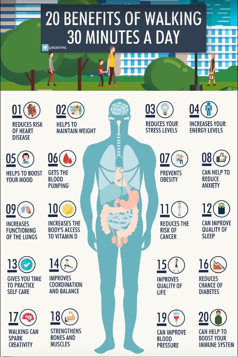 20 Benefits of walking 30 minutes a day - Infographic Health Benefits Of Walking, Walking For Health, Power Walking, Cholesterol Remedies, Benefits Of Walking, Maintain Weight, Mental Training, Health Info, Health Facts