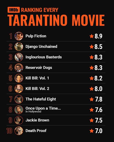 Quentin Tarantino Movies List, Classic Movies List, Horror Movies List, The Hateful Eight, Quentin Tarantino Movies, Movie Recs, Tarantino Films, Movie Hacks, Inglourious Basterds