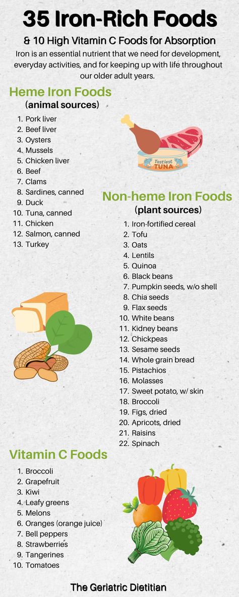 Printable Iron Rich Food List [Free PDF] - The Geriatric Dietitian Fruits With Iron, Low Iron Foods Diet, Iron Rich Meal Plan, Heme Iron Rich Foods, High Iron Lunch Ideas, Food For Anemic People, High Iron Meals Recipes, Iron Rich Recipes Dinners, Recipes For Iron Deficiency