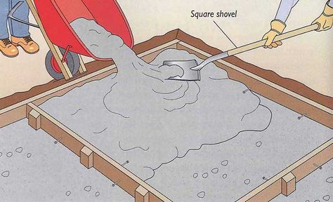 How To Build DIY Concrete Patio In 8 Easy Steps Concrete Patio Diy, Pouring Concrete Slab, Poured Concrete Patio, Diy Concrete Patio, Building Hacks, Concrete Patio Makeover, Laying Decking, Living Pool, Cement Patio