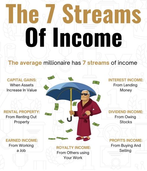 7 Streams Of Income, Financial Literacy Lessons, Streams Of Income, Startup Business Plan, Money Strategy, Business Basics, Money Management Advice, Money Saving Strategies, Financial Life Hacks