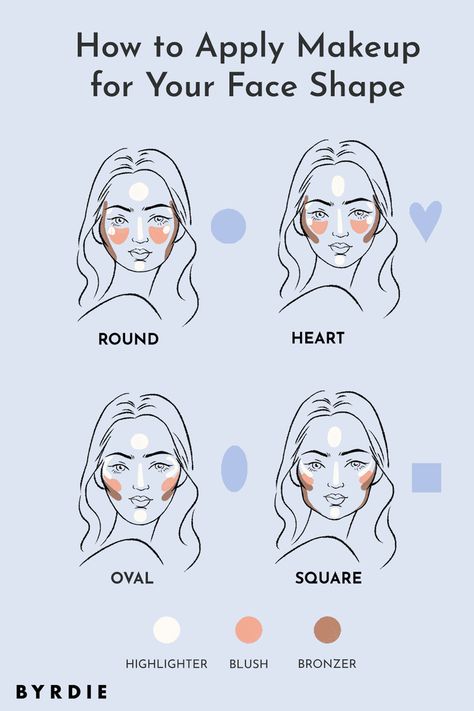 Contour Based On Face Shape, Blush Based On Face Shape, Makeup Routine Guide, Eyeliner Application, Face Charts, Makeup Order, Girly Pop, Simple Makeup Tips, Makeup Face Charts