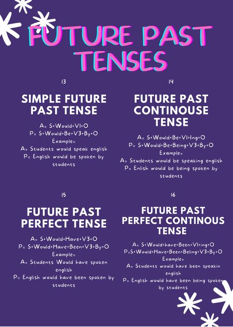 TAP MY PROFILE Past Future Tense, 16 Tenses, Tenses In English Grammar, Past Perfect Tense, Past Tenses, Tenses In English, Tenses Grammar, Aesthetic Note, Active And Passive Voice