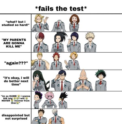 Mha Alignment Chart, Class 1 A My Hero Academia, Mha Meme, Mha Pics, Alignment Chart, Alignment Charts, Mha Funny, Mha Memes, Class 1 A