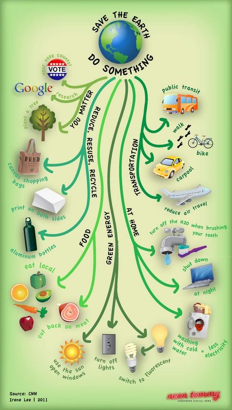 What we all can do                                                                                                                                                     More Save Mother Earth, Earth Poster, Save Environment, Save Our Earth, Earth Day Activities, Save Our Planet, Save The Earth, Reduce Reuse Recycle, Our Earth