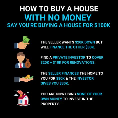 🤑💰🏠 This is such an amazing strategy! Buying a house with no money down seems like an impossible dream, but this just proved it's possible. It's great to know that there are options out there for people who don't have a ton of cash on hand but still want to invest in real estate. Thanks for sharing this valuable information! 💡🙌 Pro Icons, Real Estate Investing Rental Property, Real Estate Terms, Real Estate Infographic, Investing For Beginners, Generational Wealth, Invest In Real Estate, Buying A House, Impossible Dream