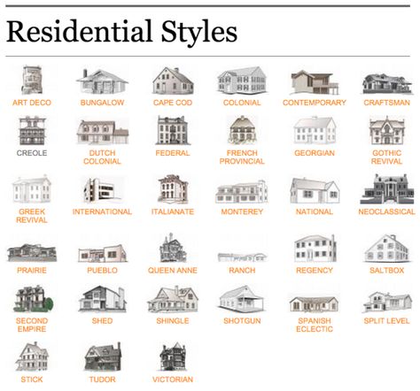 Architectural Styles – Allison Lyon Properties Contemporary Craftsman, Architecture Panel, Genius Loci, Casas The Sims 4, Architecture History, Architectural Styles, Architecture Fashion, Residential Architecture, Architecture Drawing