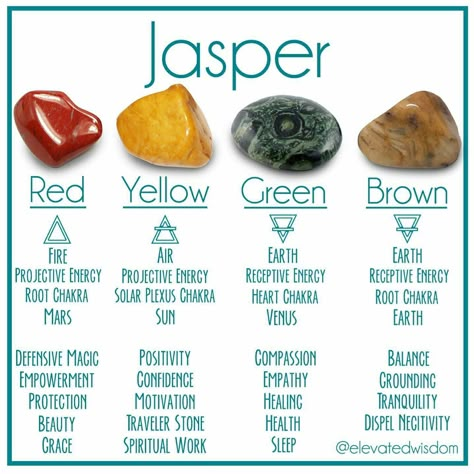 Jasper Stone Meaning, Red Jasper Crystal, Jasper Meaning, Crystal Seashells, Crystal Healing Chart, Magic Crafts, Red Jasper Stone, Zodiac Stones, Crystals Healing Properties