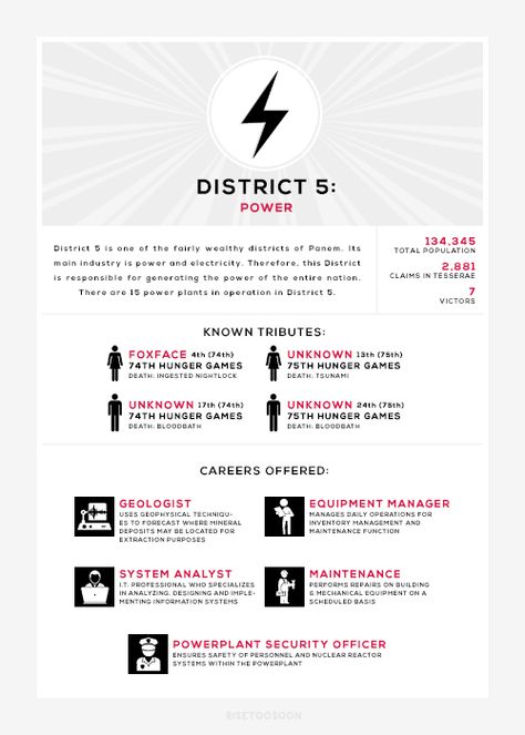 Hunger Games Districts Map, Hunger Games District 12, Hunger Games Arena, Districts Of Panem, Hunger Games Districts, Hunger Games Problems, Hunger Games Aesthetic, Hunger Games Dr, Hunger Games Fashion