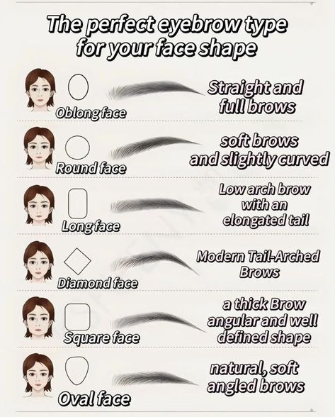 Oval Face Makeup, Types Of Eyebrows, Girl Hacks, Membentuk Alis, Bentuk Alis, Mekap Mata, Simple Makeup Tips, Makeup Face Charts, Mode Tips