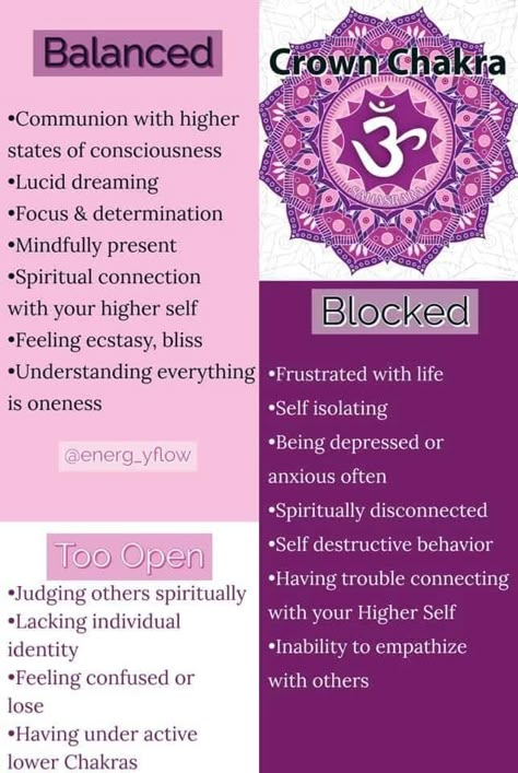 Purple Chakra, Chakra Balancing Meditation, Crown Chakra Healing, Chakra Chart, Chakra Healing Meditation, Chakra Health, Chakra Work, Chakra Affirmations, Spiritual Things