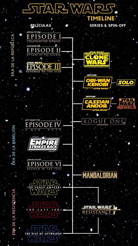 Star Wars Films In Order, Star Wars Timeline 2023, Star Wars In Order To Watch, Starwars Time Line, Star Wars Timeline 2022, Star Wars Chronological Order 2023, Starwars Tattoo Small Anakin, Star Wars In Order, Starwars Symbols