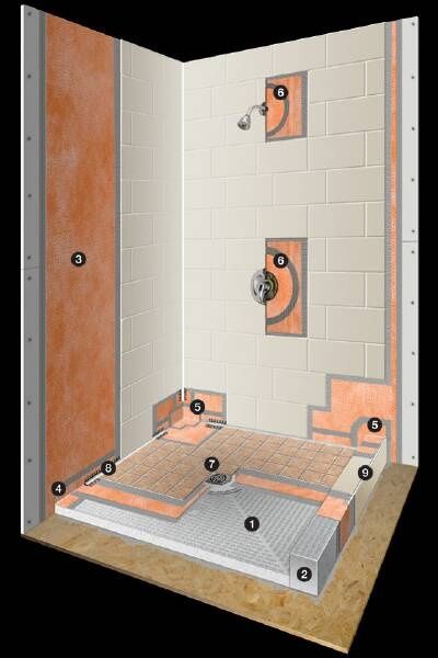 Schluter Shower Systems – Glens Falls Tile & Supplies Schluter Shower, Shower Remodel Diy, Shower Installation, Bathroom Showers, Remodel Diy, Shower Base, Shower Pan, Bathroom Remodel Shower, Bathroom Redo