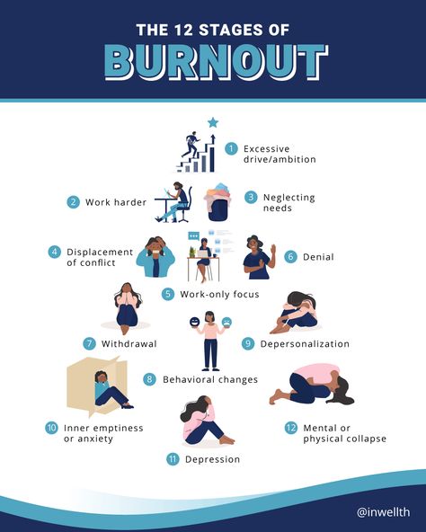 Stages Of Burnout, Nurse Burnout, Burnout Tips, Cognitive Behavior Therapy, Burnout Recovery, Behavior Therapy, Cognitive Behavior, Personal Growth Plan, Mindfulness For Kids