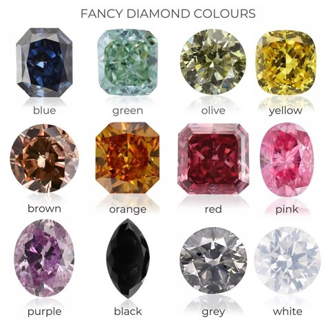 Types Of Diamonds Colors, Diamond Treasure, Coloured Diamonds, Jewelry Education, Colour Stone, Types Of Diamonds, Vintage Style Jewellery, Gems Crystals, Fancy Diamonds