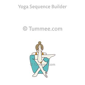 Seated Figure Four Pose Variation Yoga Sanskrit, Yoga Sequencing, Seated Poses, Butterfly Pose, Sanskrit Names, Yoga Poses Names, Chair Pose, Teacher Signs, Iyengar Yoga