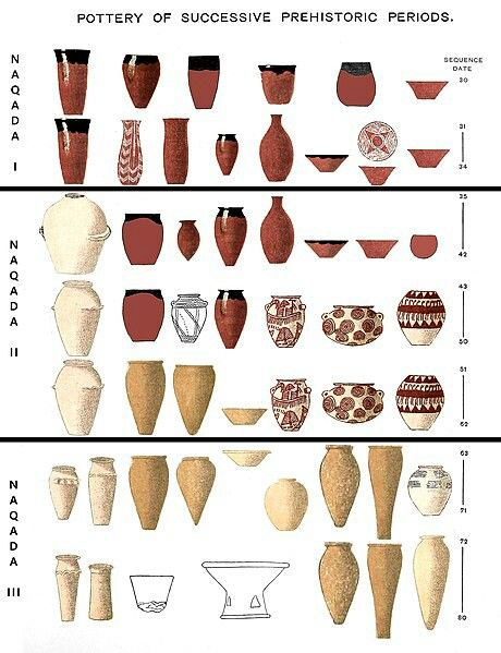 Chronological evolution of Egyptian prehistoric pottery styles, from Naqada I to Naqada III Egypt Decorations, Life In Ancient Egypt, Pottery Form, Ancient Pottery, Ancient Aliens, Ancient Egyptian, Ancient Egypt, Art History, Handmade Ceramics