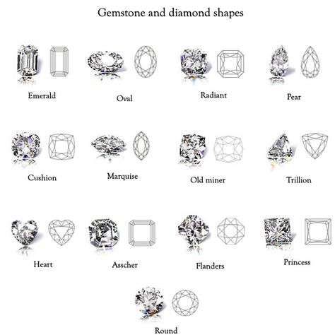 thank you! gemstone and diamond shapes Jewel Drawing, Jewelry Rendering, Jewelry Knowledge, Jewelry Education, Jewelry Illustration, Jewelry Design Drawing, Jewelry Drawing, Jewellery Sketches, Diamond Education