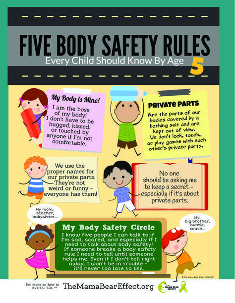 Body Safety Rules, Good Touch Bad Touch, Protective Behaviours, Body Safety, Bad Touch, Safety Poster, Childhood Health, Safety Posters, Kids Safety