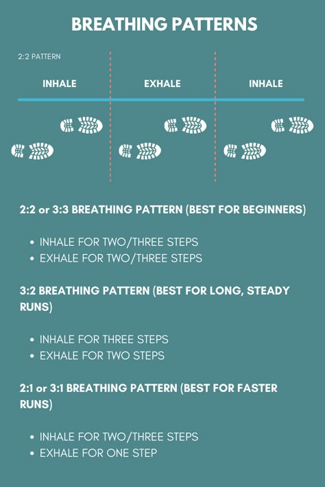 How To Run Without Running Out Of Breath, Running Tips Breathing, Running With Asthma Tips, How To Run For Long Periods Of Time, How To Breathe While Working Out, Learning To Run For Beginners, How To Get Better Running Stamina, Breathing While Running Tips, How To Breath While Running