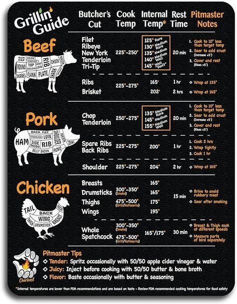 Amazon.com: Charbasil Grilling Guide – 8.5" x 11" Magnetic BBQ Guide for Smoking, Grilling, and Roasting Meat – Internal Temperature and Cooking Time – Pitmaster Recommendations for Beef, Pork, and Chicken : Patio, Lawn & Garden Smoker Cooking Times, Meat Temperature Guide, Jacques Pepin Recipes, Culinary Lessons, Chicken Barbecue, Grilling Guide, Jacque Pepin, Smoker Cooking, Cooking Temperatures