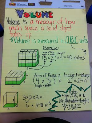 Volume anchor chart!  Ms. McHugh's Corner: Where Mathletes Come to Train: An Exploration of Volume Volume Of Rectangular Prisms Anchor Chart, Volume Anchor Chart, Volume Math, Area Perimeter, Math Charts, Fifth Grade Math, Math Anchor Charts, Math Measurement, Math Strategies