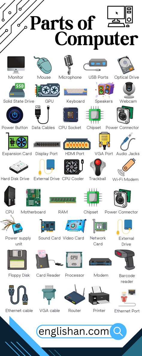 Parts of Computer Names with images Parts Of Computer, Hp Laptops, Basic Computer Programming, Computer Lessons, Learn Computer Science, Learn Vocabulary, Computer Learning, Typing Skills, Learn Computer Coding