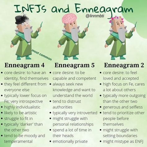 Enneagram Type 9 Infj, Infj Type 2 Enneagram, Infj Type 1 Enneagram, Infj Enneagram 9, Infj Enneagram Four, Infj Type 5, Infj Enneagram Five, Mbti And Enneagram, Infj 5w4 Aesthetic