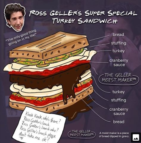 Ross Geller Sandwich, Friends Tv Show Recipes, Friends Tv Show Gifts, Friends Tv Quotes, Friends Memes, Friends Best Moments, Recipe Book Diy, Turkey Sandwich, Friends Episodes