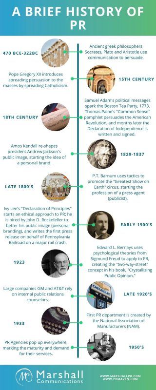 An Overview: The History of Public Relations Public Relations Humor, Public Relations Aesthetic, Pr Aesthetic, Public Relations Career, 2023 Social Media, Public Relations Strategy, Funny Lock Screen Wallpaper, Pr Strategy, Instagram Puzzle Template