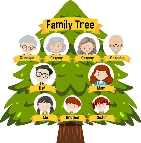 Family Tree Diagram, Family Tree Template Word, Blank Family Tree Template, Family Tree Clipart, Family Tree For Kids, Blank Family Tree, Certificate Of Achievement Template, Tree Diagram, Family Tree Project