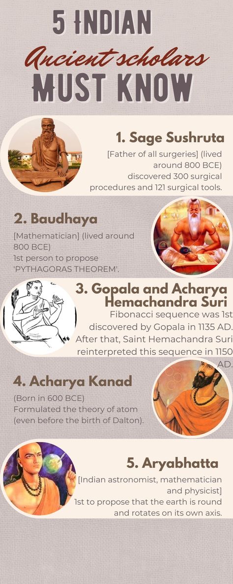 Indian Scientists And Their Inventions, Indiancore Aesthetic, Indian Ancient Art, Ancient History Of India, Ancient Indian Paintings, Ancient Science, Indian Facts, Vedic Knowledge, Vedic Science