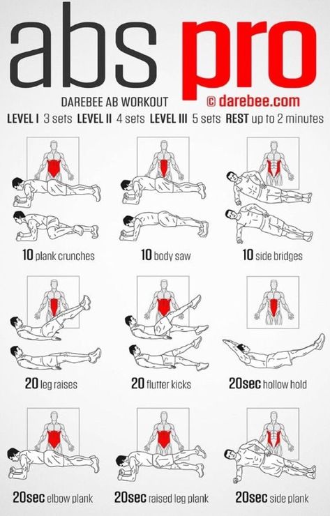 Abs Pro | 5 sets of fat-blasting core exercises Total Ab Workout, Fitness Studio Training, Gym Antrenmanları, Six Pack Abs Workout, Ab Workout Men, Weight Training Workouts, Abs Workout Routines, Abdominal Exercises, Workout Chart