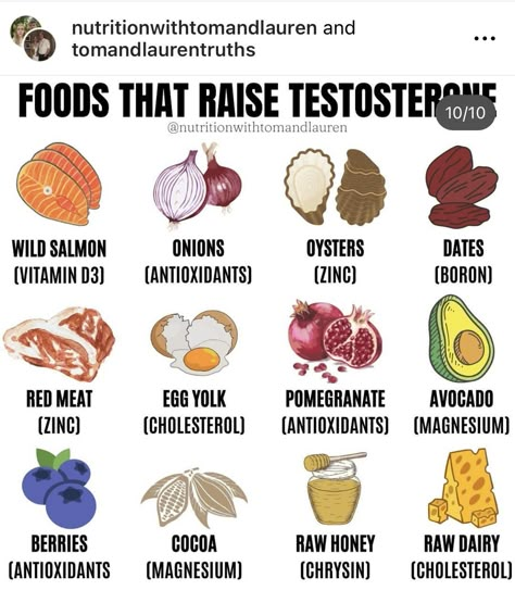 Foods For Prostate Health Foods With Testosterone, High Testosterone Foods, Foods That Increase Testerone, High Testerone, Natural Testosterone Boosters For Men, Low Testerone In Women, Healthy Food Chart, Testosterone Hormone, Testosterone Boosting Foods