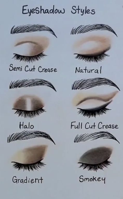 Eyeshadow Styles Chart, Eyeshadow Chart, Eye Makeup Diagram, Eyeshadow Styles, Style Chart, Inspo Makeup, Makeup To Buy, Eyeshadow Looks, Nail Polish Colors