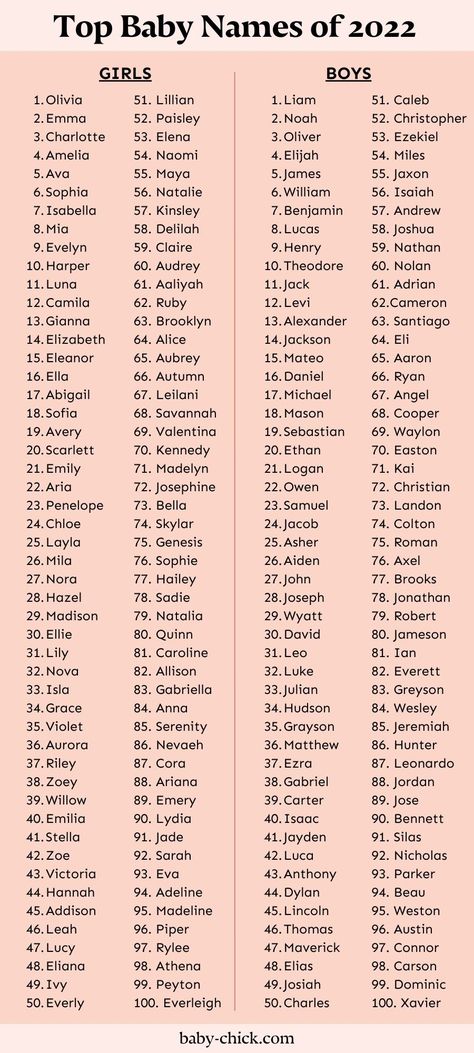 Top Baby Names of 2022 Short Names Unique, Aesthetic Name For Girl, Last Name Ideas For Characters, Last Names Ideas, Boys Name Ideas, First Name Ideas, Name Of Girl, Name Ideas Girl, Wattpad Names