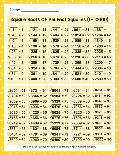 The chart is designed for students in Grades 6, 7 and 8.  From 1 – 10000, it shows all the Square roots of Perfect Squares.  We have made them in two colors.  You can print them in any size. Please download the PDF Square Roots Of Perfect Squares (1 – 10000) Square And Square Root, Mathematics Tricks, Multiplication Chart Printable, Everyday Math, Teachers Day Card, Math Charts, Multiplication Chart, Study Tips For Students, Math Tutorials